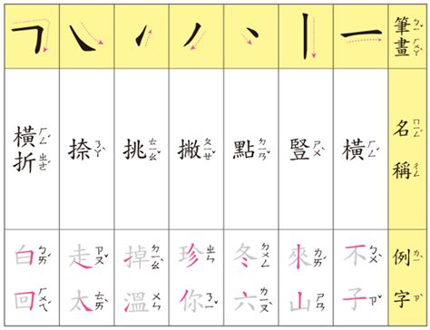 六筆畫的字|總畫數6畫的國字一覽